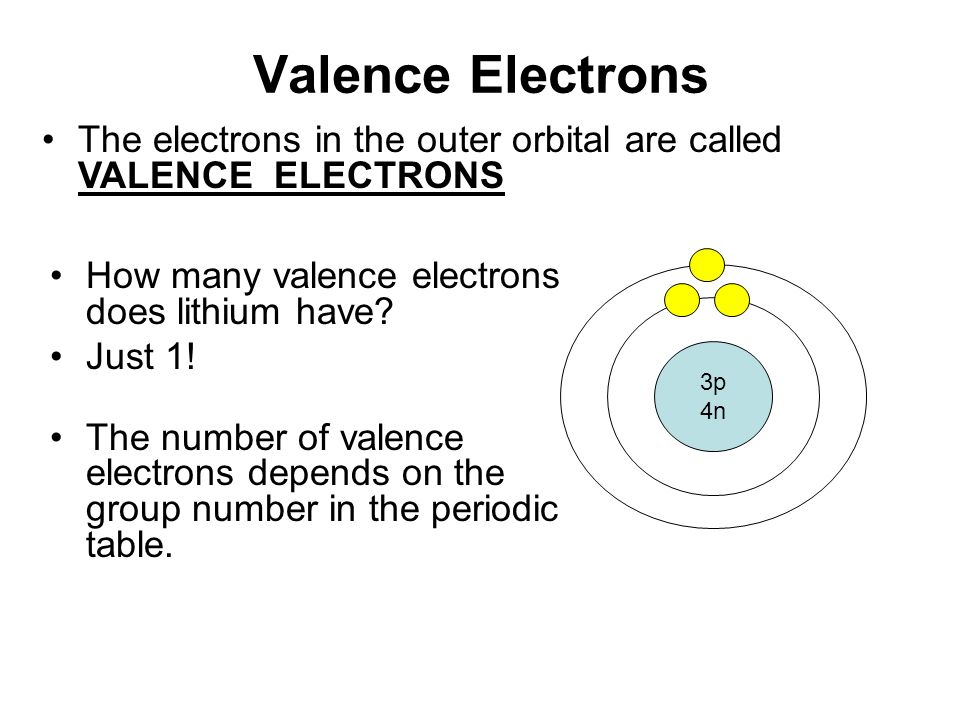 What is the atomic symbol for lithium number of valence